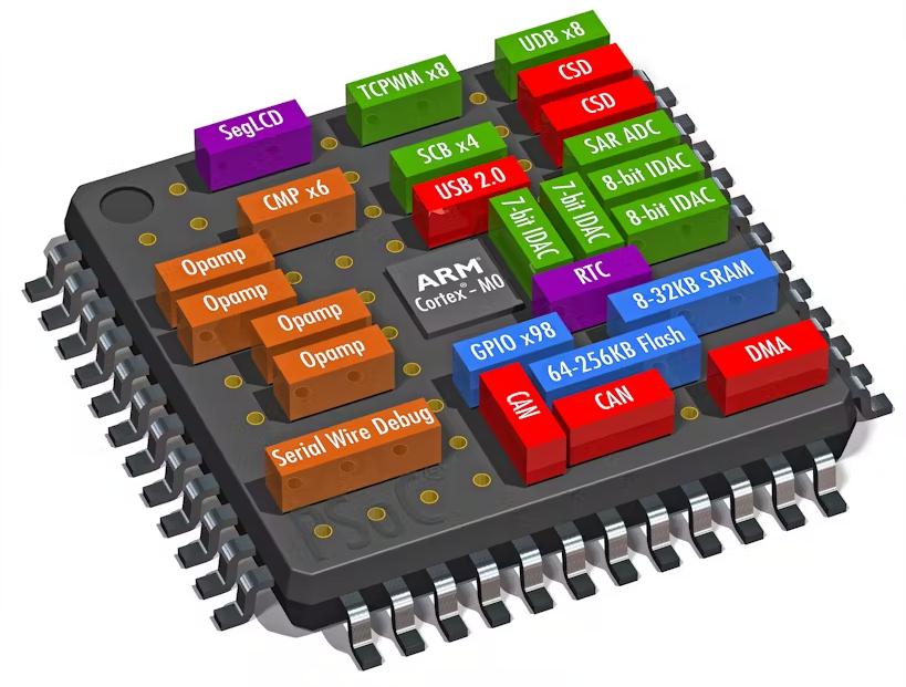 STM32 Microcontroller Series: Features, Advantages, and Selection Guide